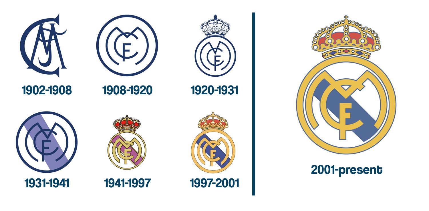 Logo của Real Madrid