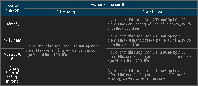 đặt cược nhà con thua 