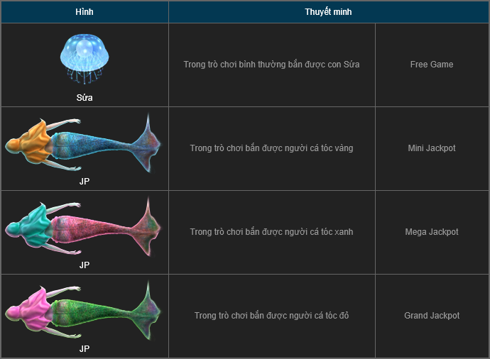 Điểm cược của cá đặc biệt