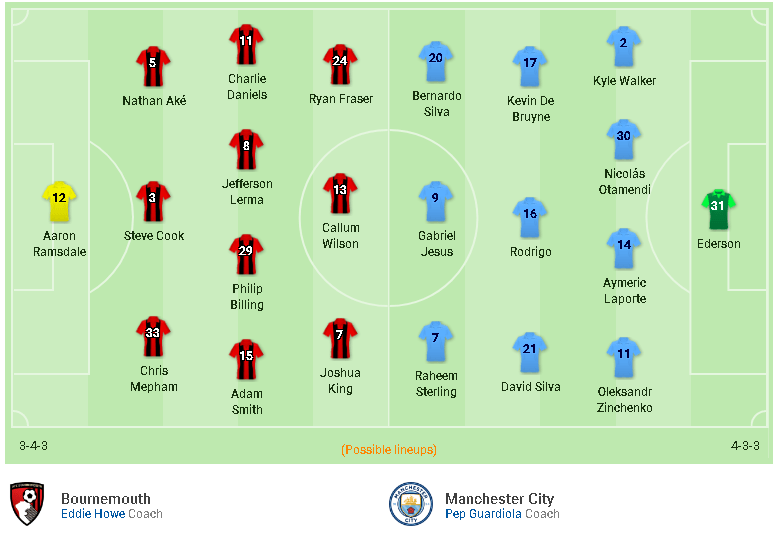 đội hình bournemouth vs manchester city