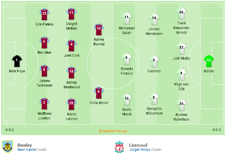 đội hình burnley vs liverpool