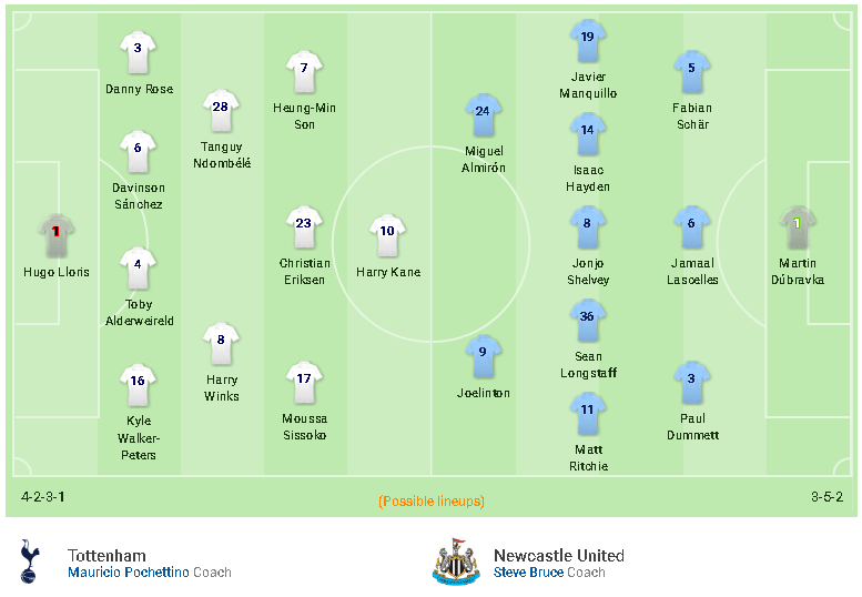 đội hình tottenham vs newcastle