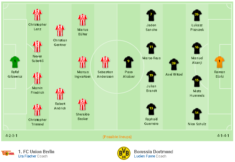 đội hình thi đấu union vs dortmund