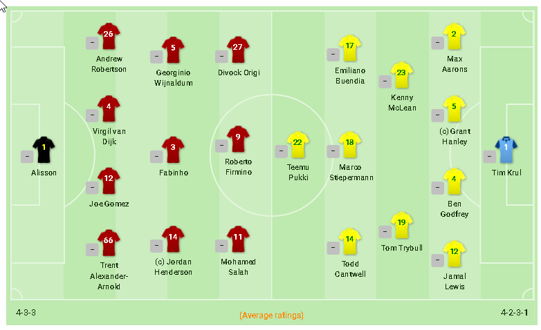 đội hình liverpool vs norwich