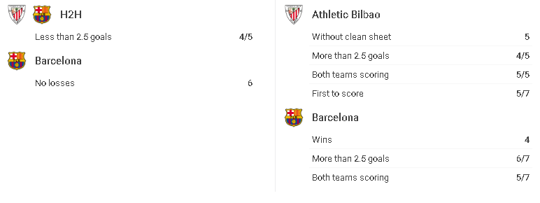 h2h bilbao vs barca