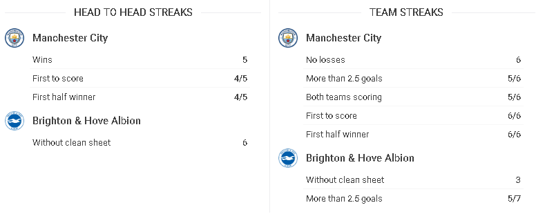 h2h manchester city vs brighton