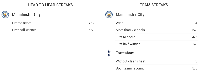 nhận định tottenham