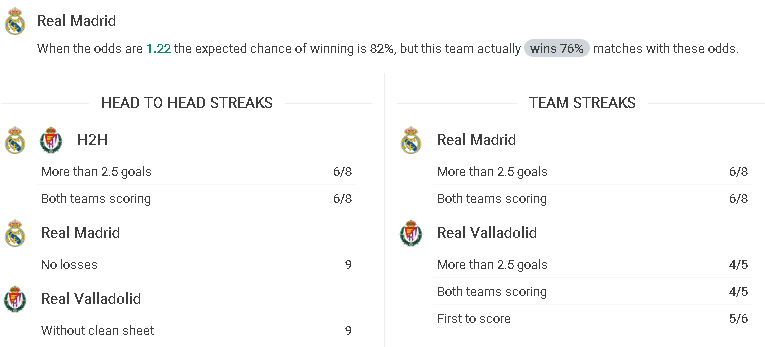 h2h real madrid vs valladolid