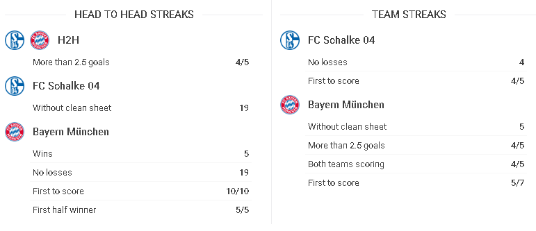 lịch sử đối đầu schalke vs bayern munich