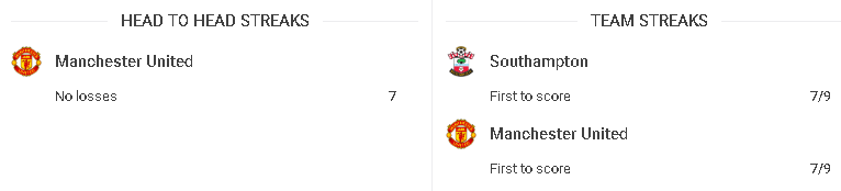 lịch sử đối đầu southampton vs manchester united