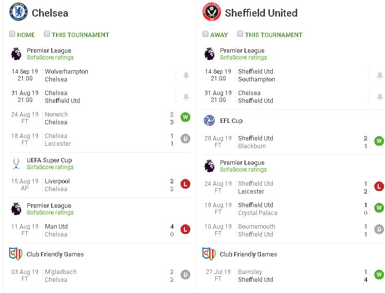 phong độ chelsea vs sheffield