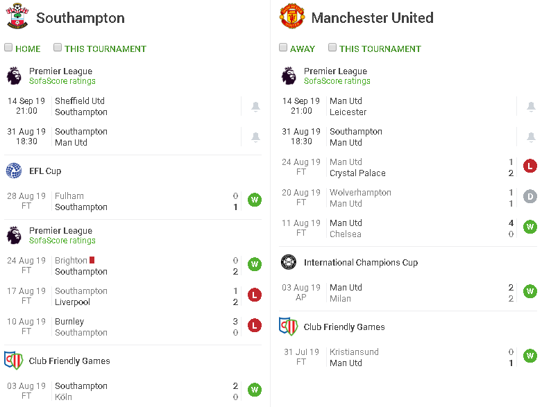 phong độ thi đấu gần đây của manchester united và southampton