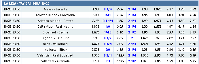 tỉ lệ la liga 18/8