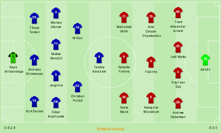 đội hình Chelsea vs Liverpool