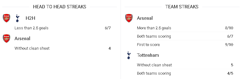 lịch sử đối đầu arsenal tottenham