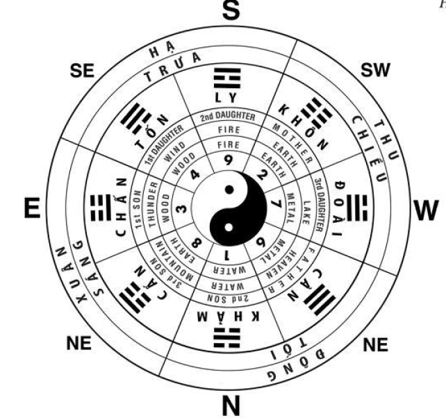 Người tuổi Ất Sửu nên tìm cách hóa giải nếu phạm về sao hạn